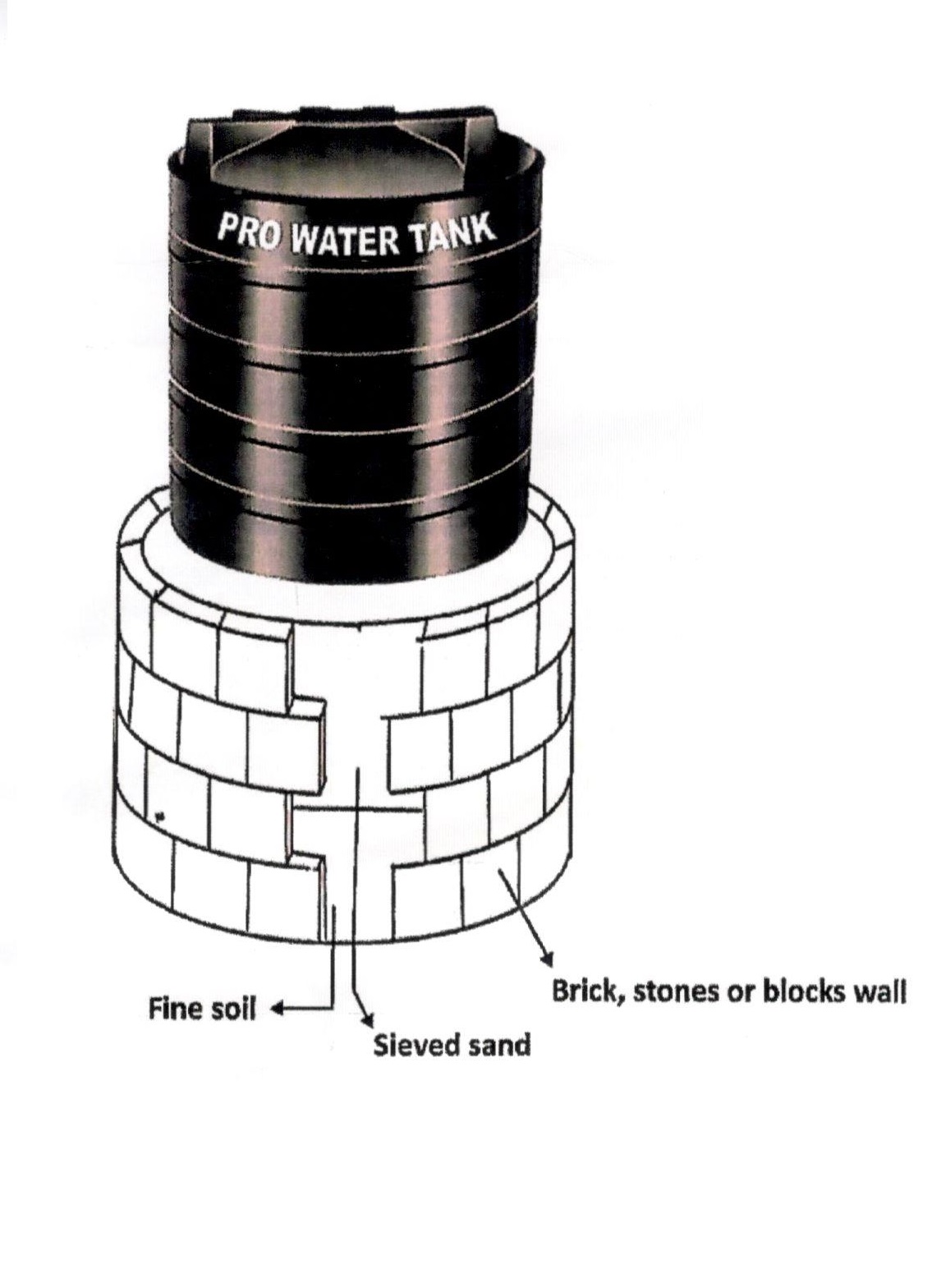 prowater tanks